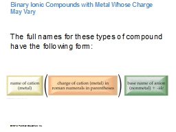 Binary Ionic Compounds with Metal Whose Charge May Vary