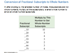 Conversion of Fractional Subscripts to Whole Numbers