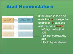 Acid Nomenclature