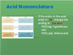 Acid Nomenclature