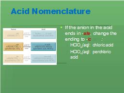 Acid Nomenclature