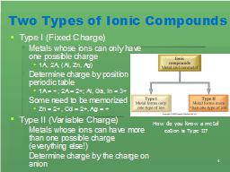 Two Types of Ionic Compounds