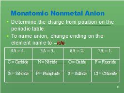Monatomic Nonmetal Anion